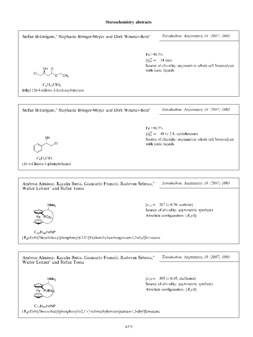 Stereochemistry abstracts
