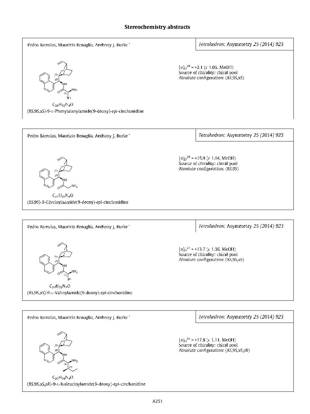 Stereochemistry abstracts