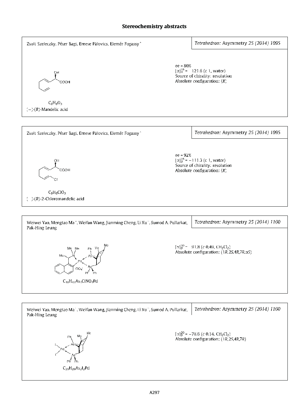 Stereochemistry abstracts