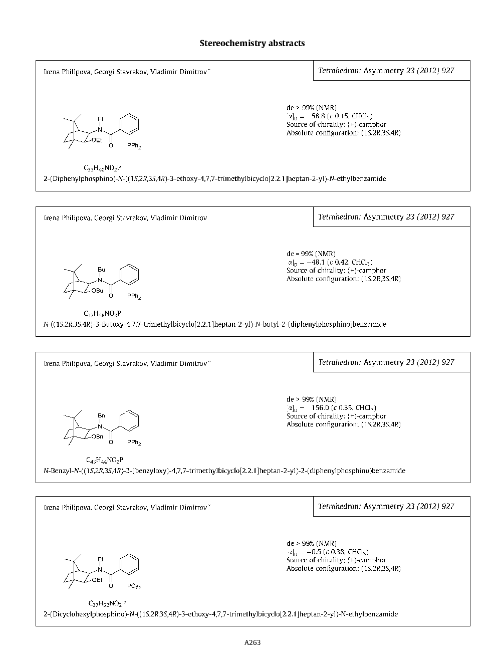 Stereochemistry abstracts