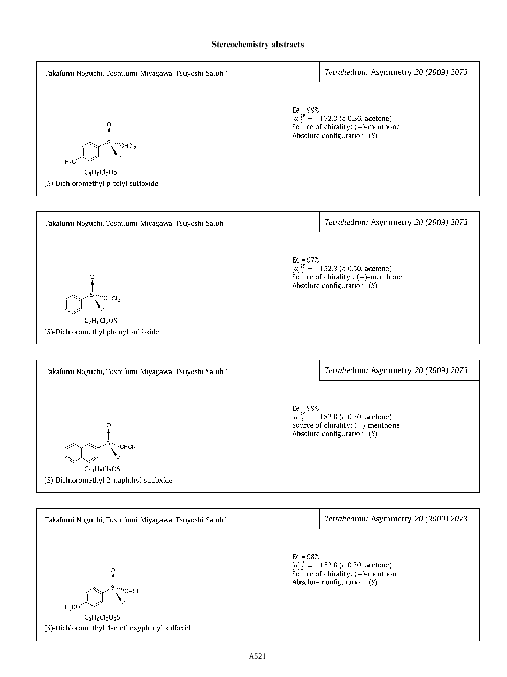 Stereochemistry abstracts