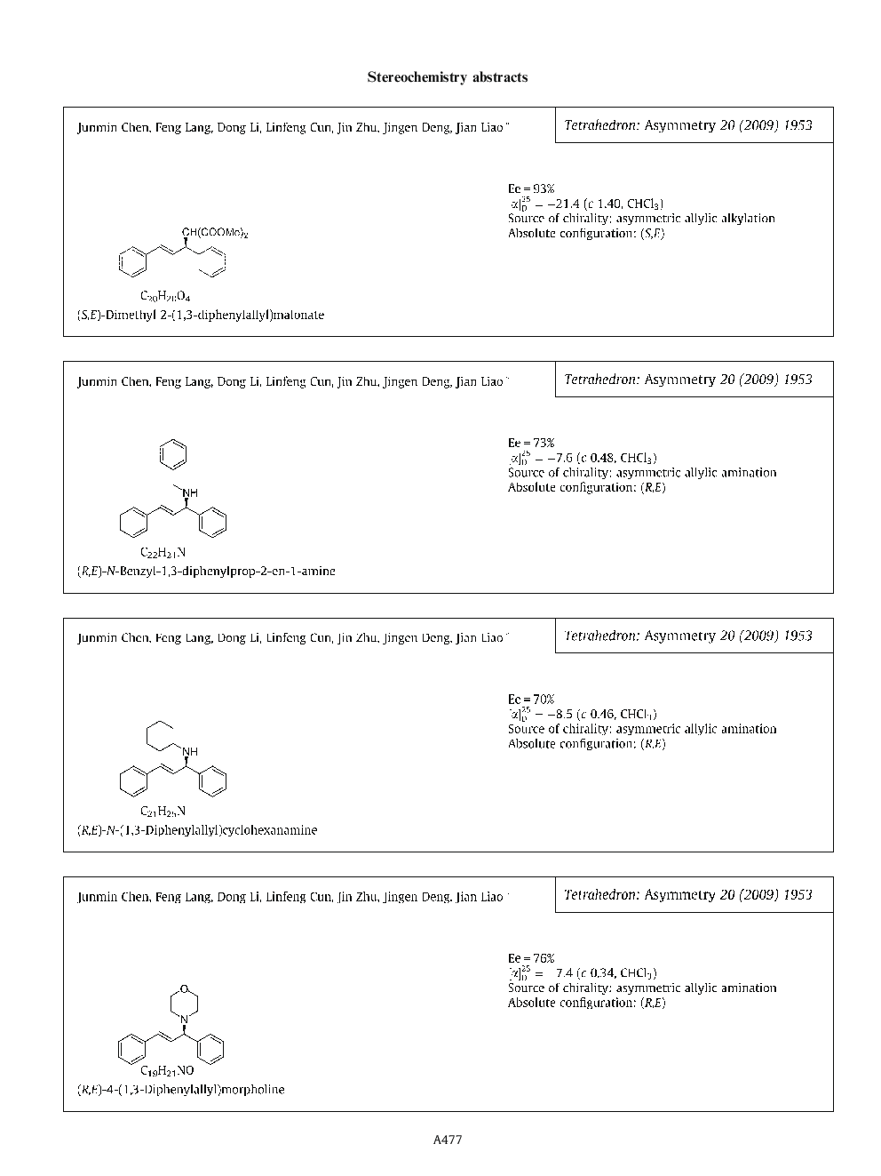 Stereochemistry abstracts