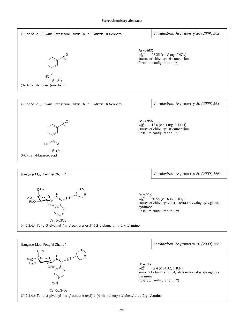 Stereochemistry abstracts