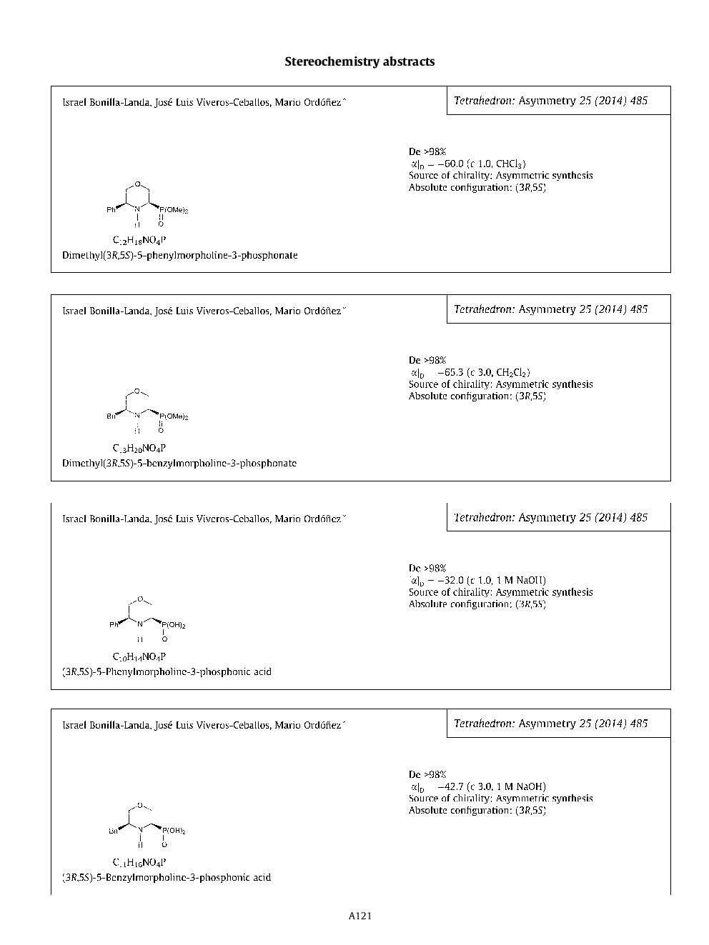 Stereochemistry abstracts