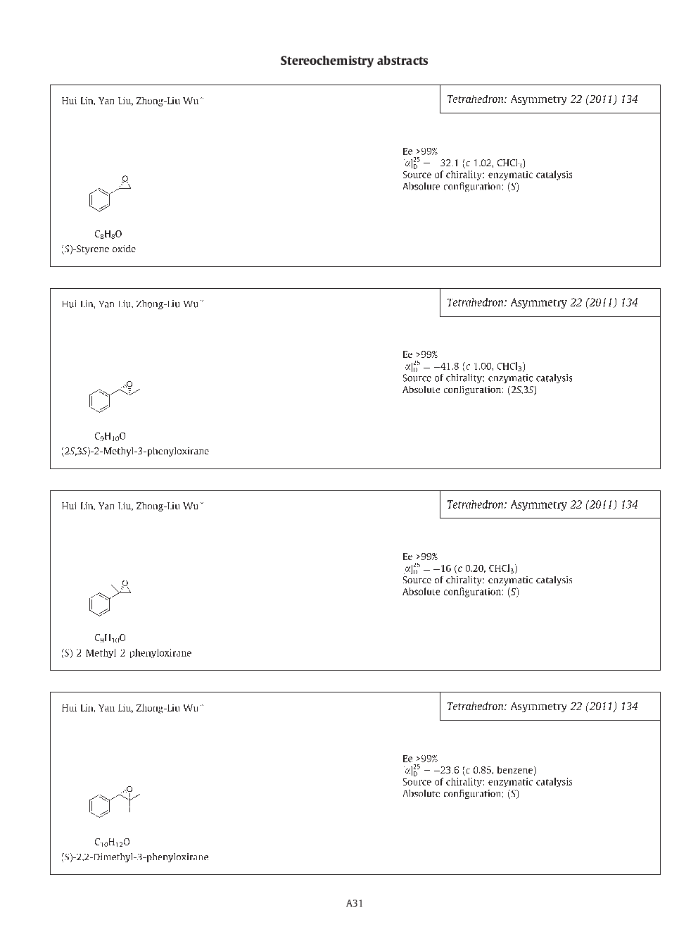 Stereochemistry abstracts