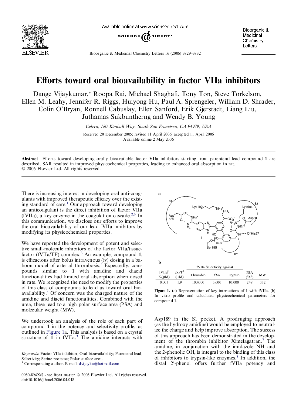 Efforts toward oral bioavailability in factor VIIa inhibitors