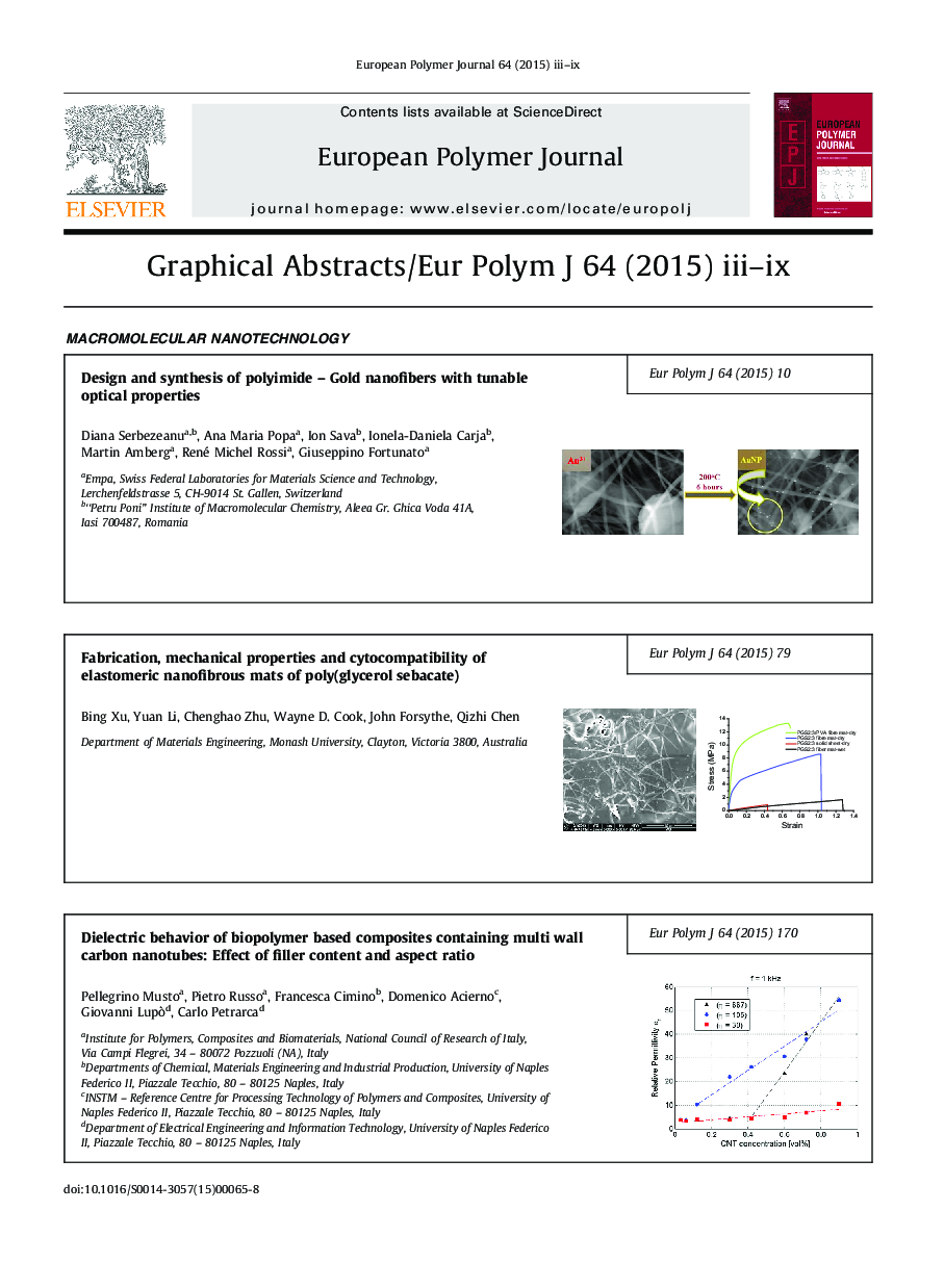 Graphical Abstracts