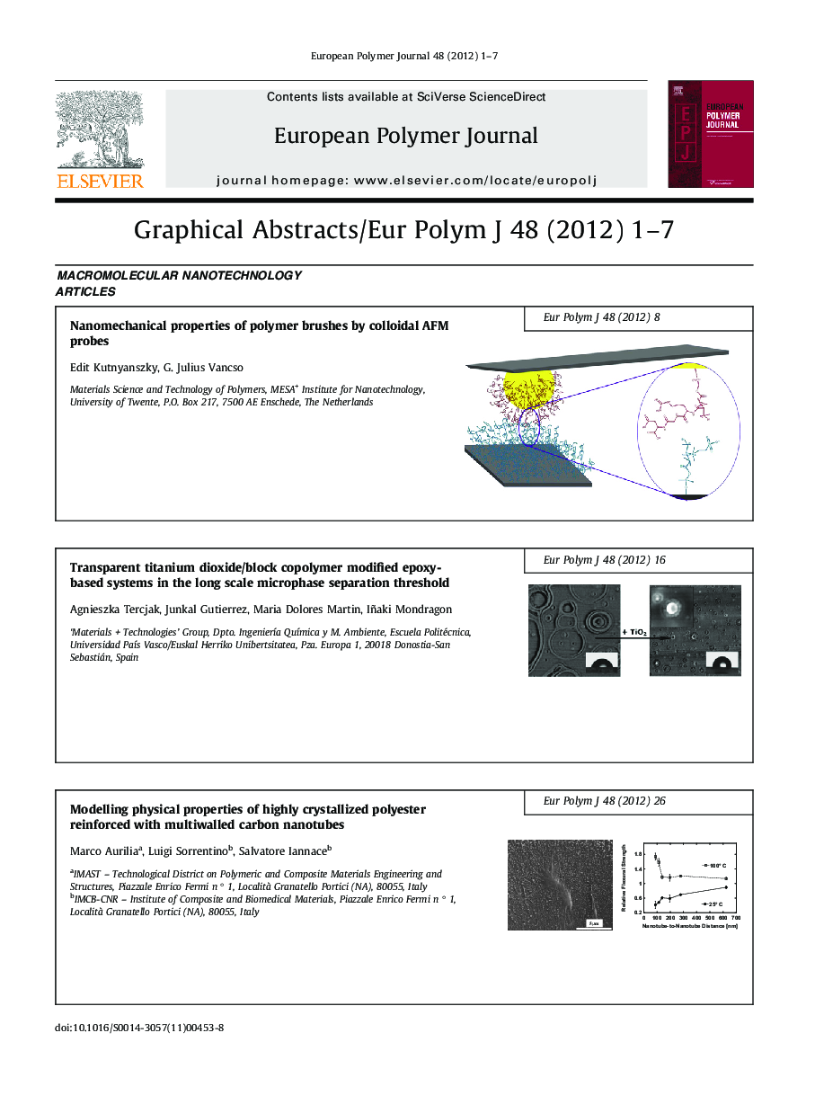 Graphical Abstracts