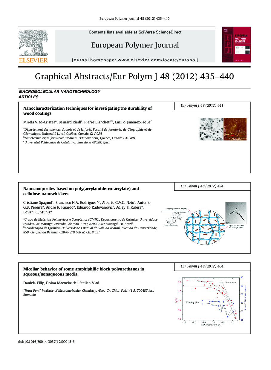 Graphical Abstracts