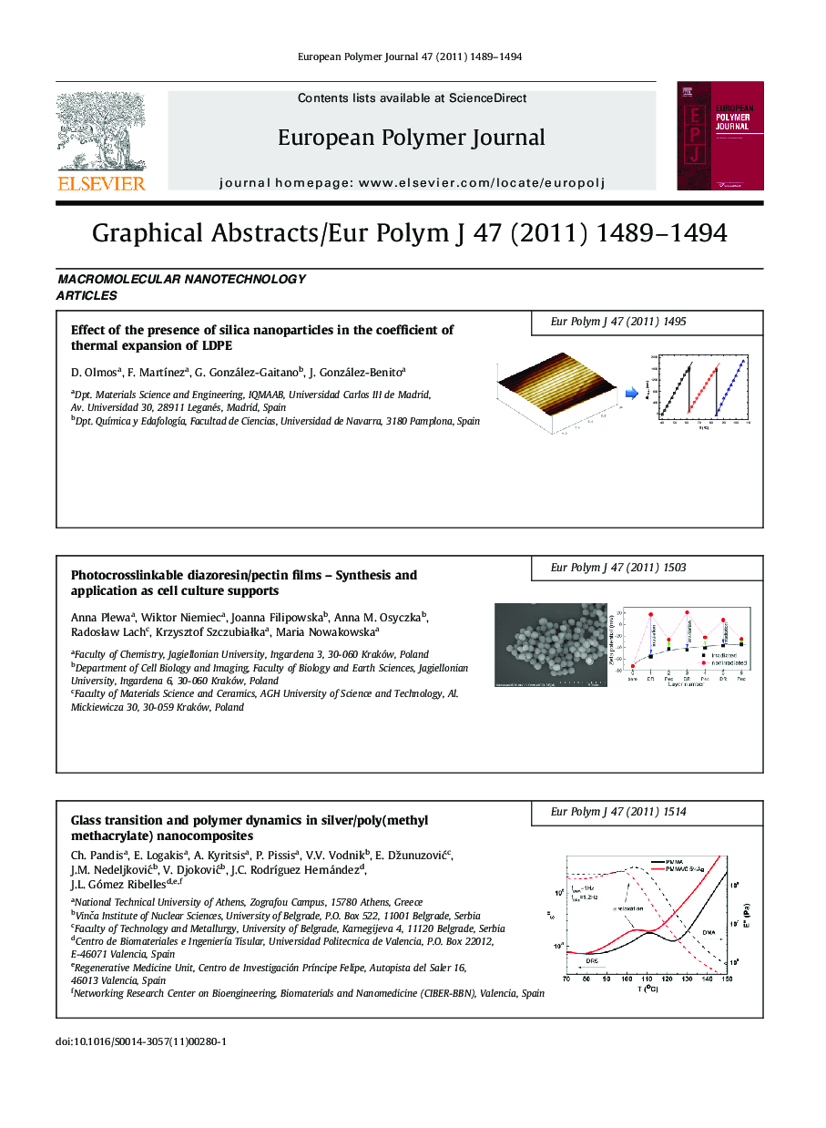 Graphical Abstracts