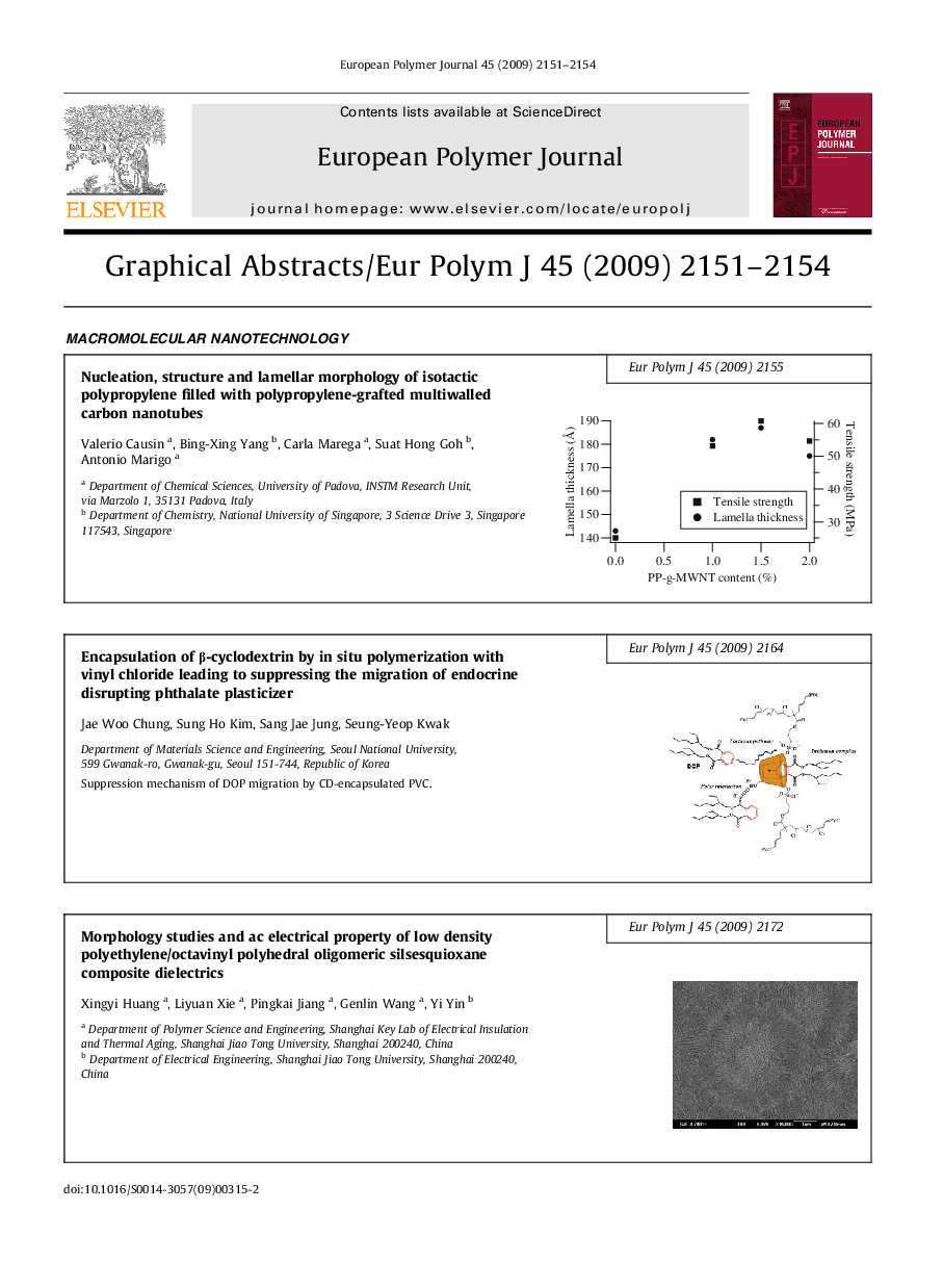 Graphical Abstracts