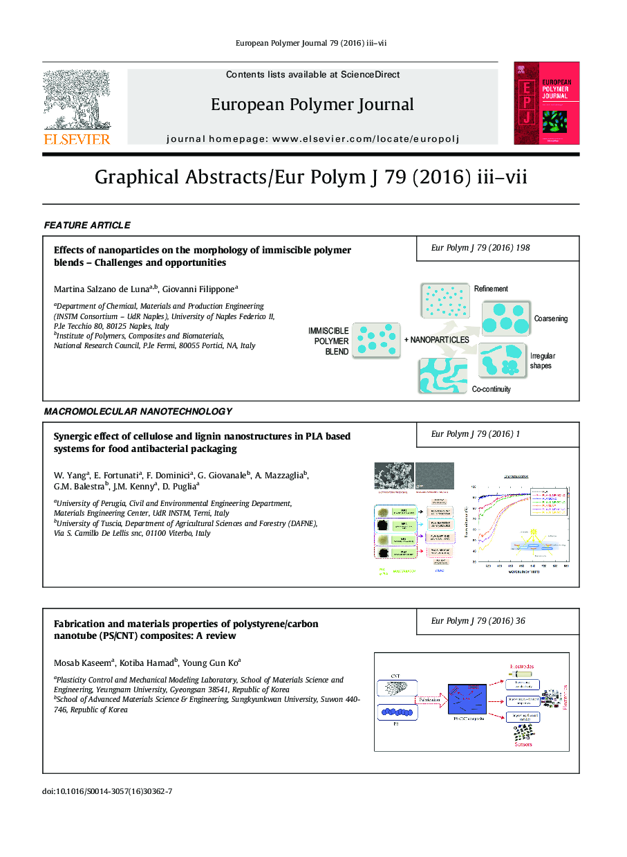 Graphical Abstracts