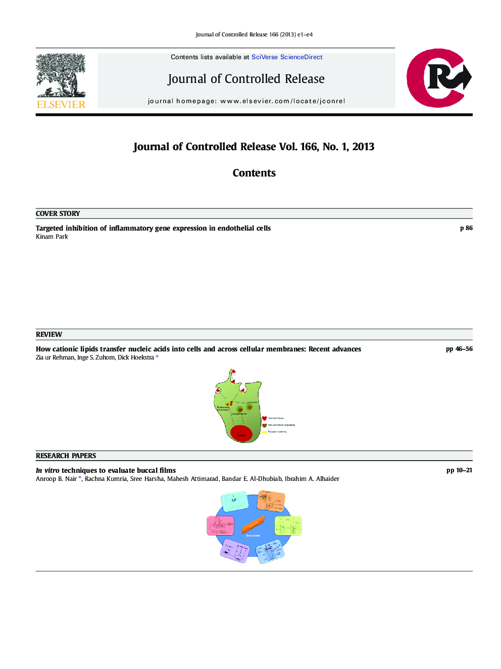 Graphical Abstracts Contents Listing