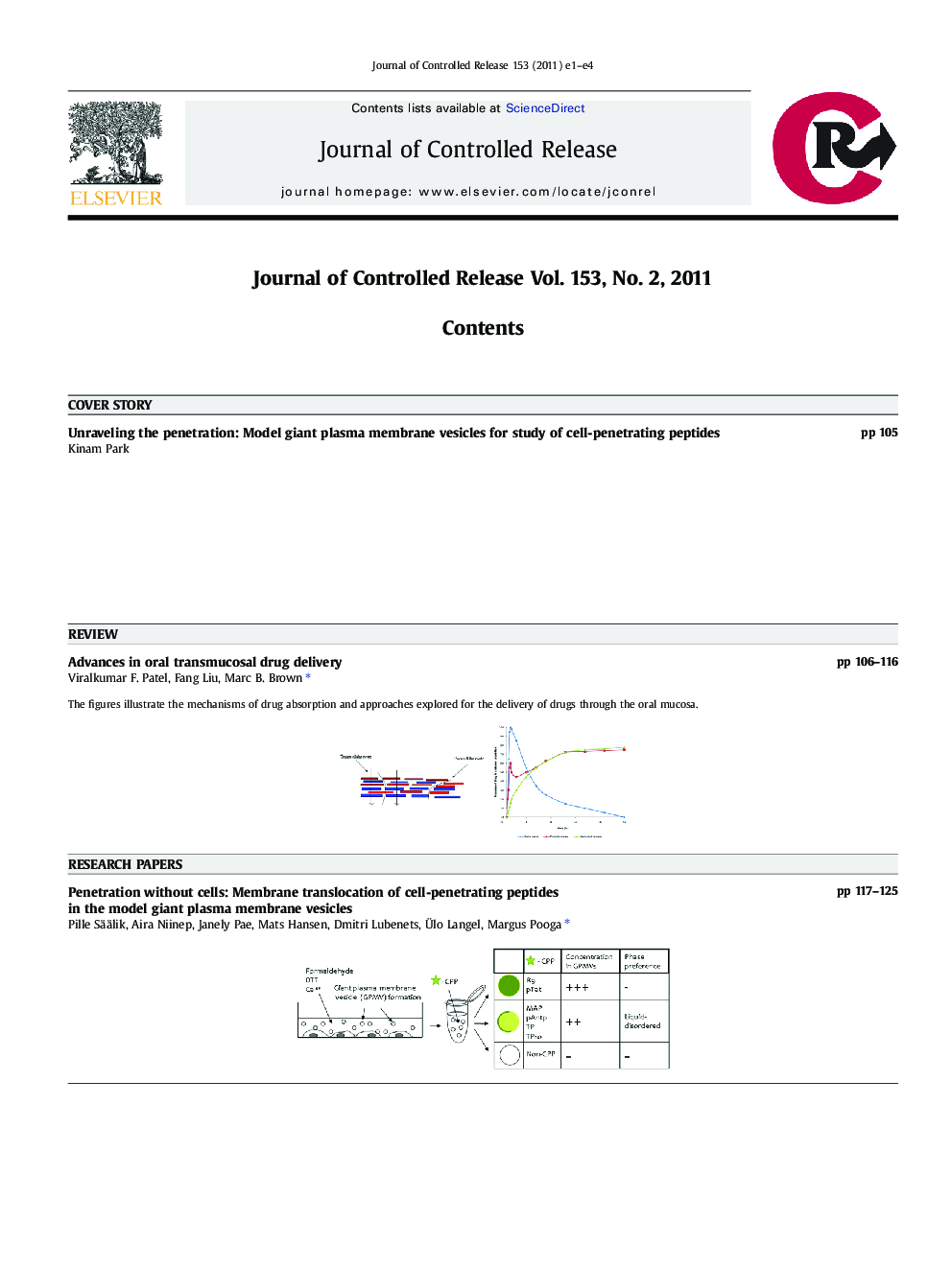Graphical Abstracts Contents Listing