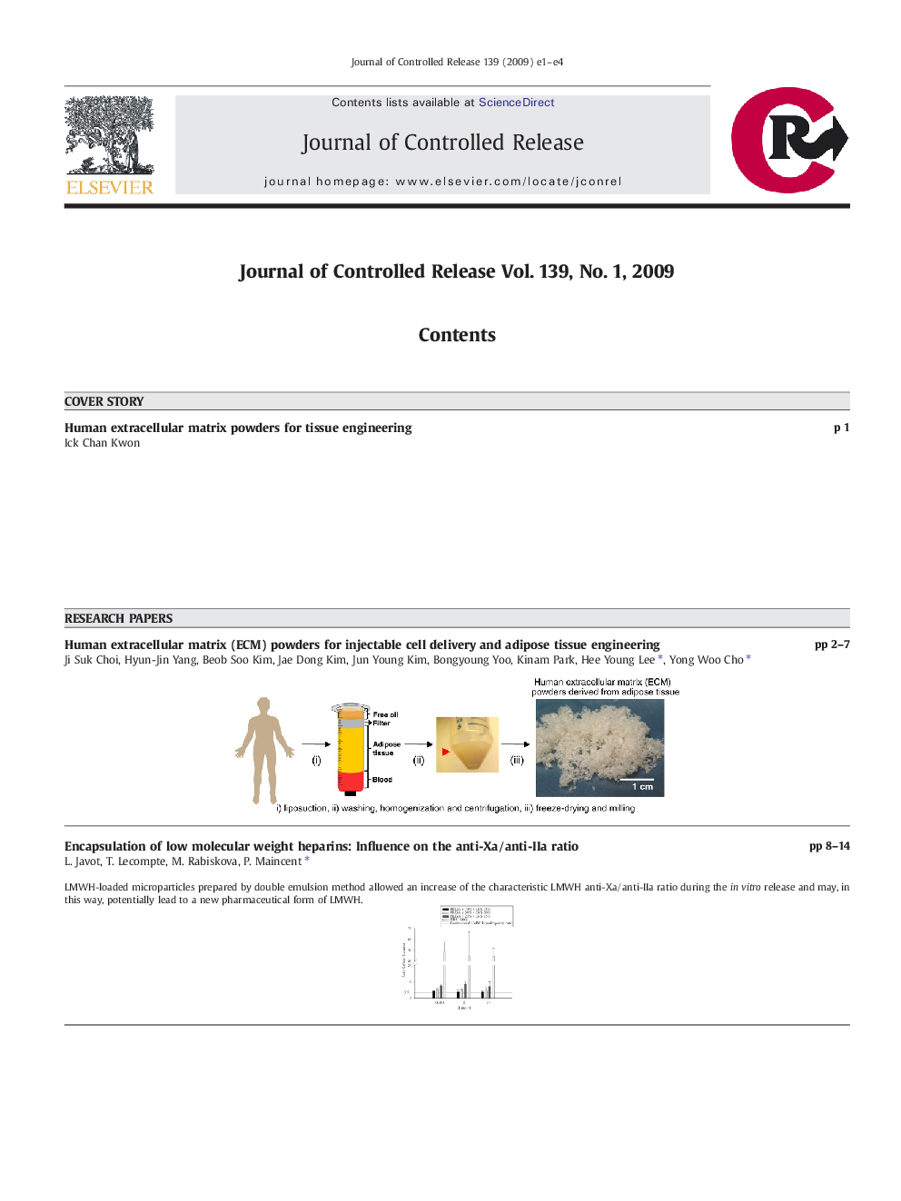 Graphical abstract contents listing