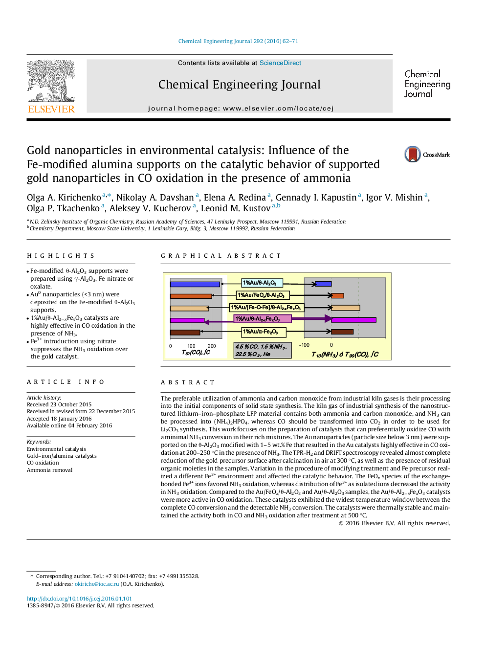 Gold nanoparticles in environmental catalysis: Influence of the Fe-modified alumina supports on the catalytic behavior of supported gold nanoparticles in CO oxidation in the presence of ammonia