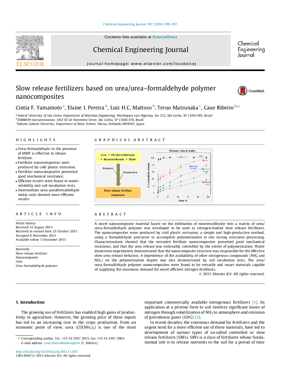 Slow release fertilizers based on urea/urea–formaldehyde polymer nanocomposites