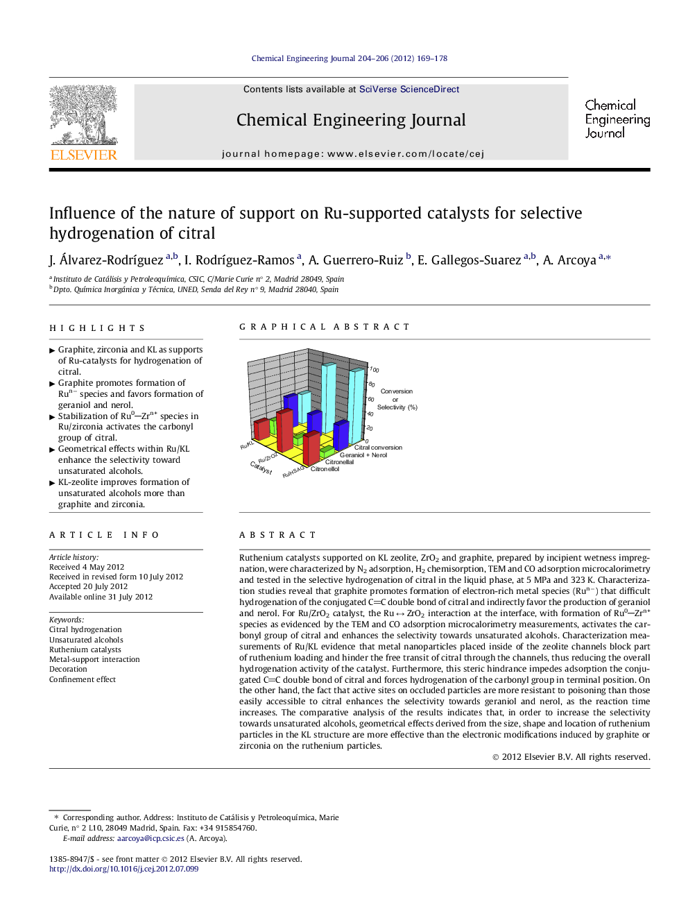 Influence of the nature of support on Ru-supported catalysts for selective hydrogenation of citral