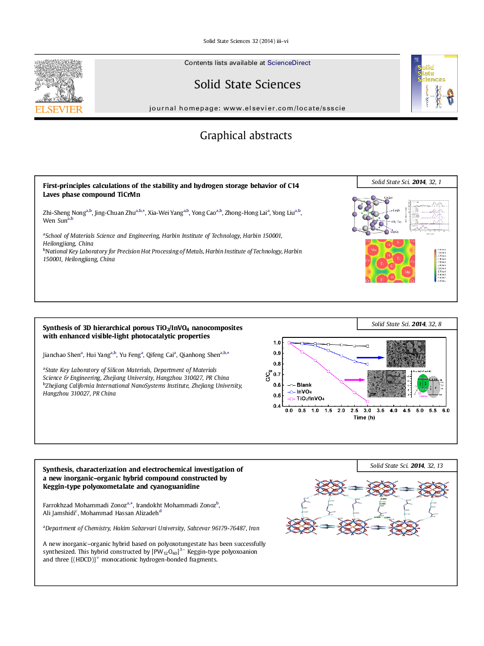 Graphical abstracts