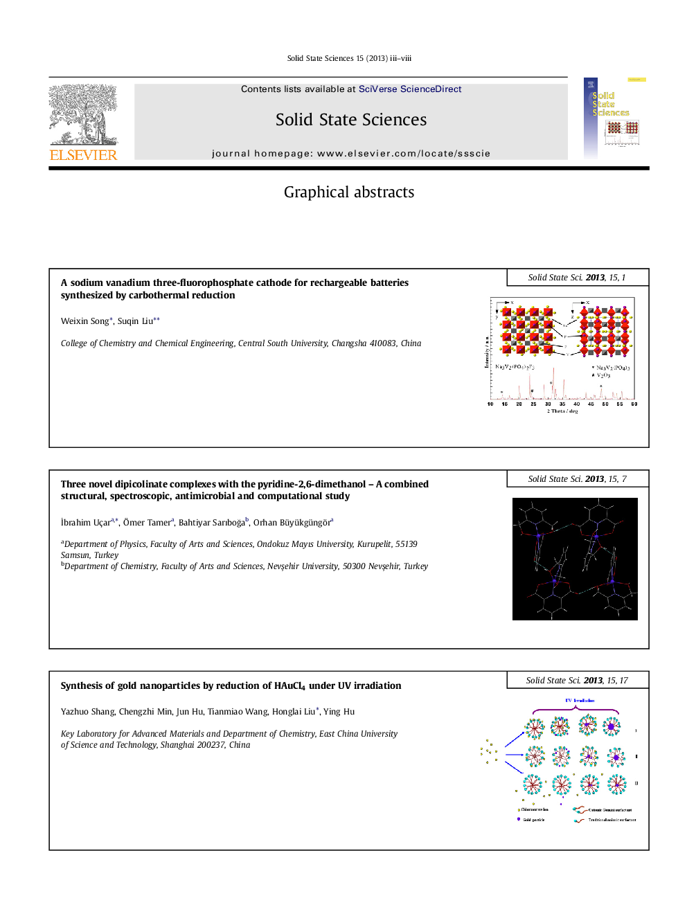 Graphical abstracts