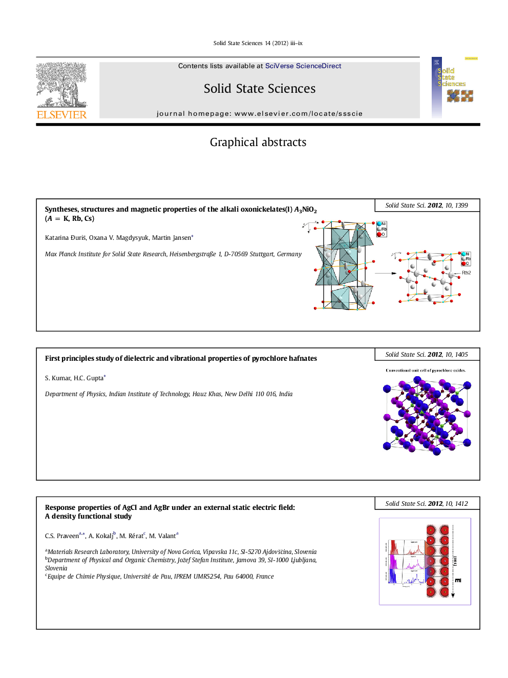 Graphical abstracts
