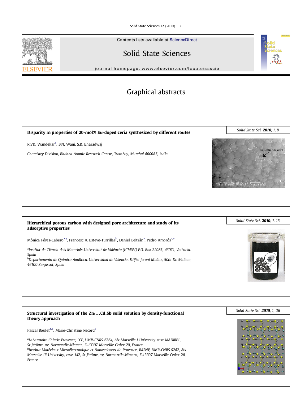 Graphical abstracts