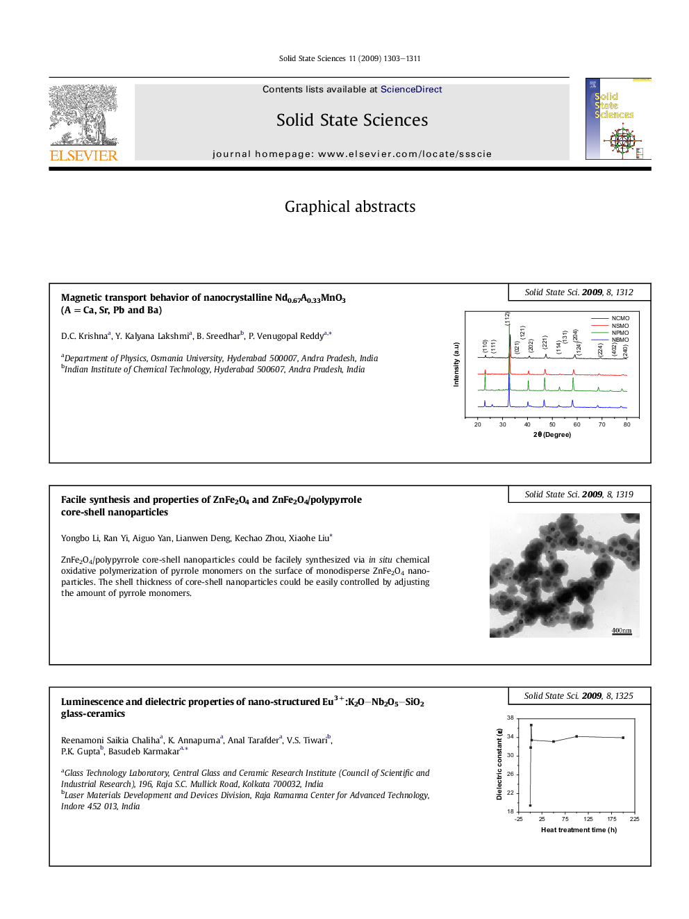 Graphical abstracts