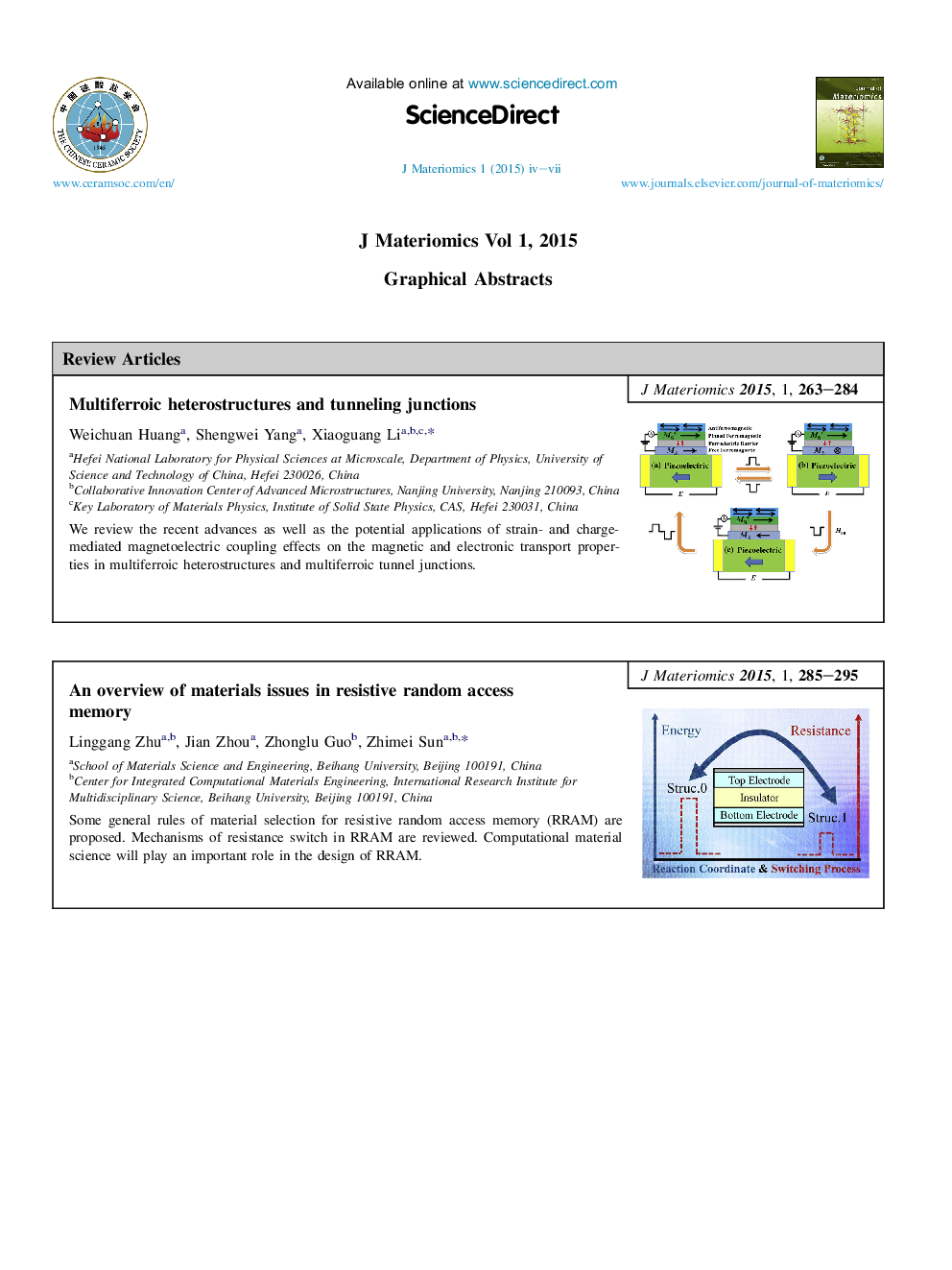 Graphical Contents list