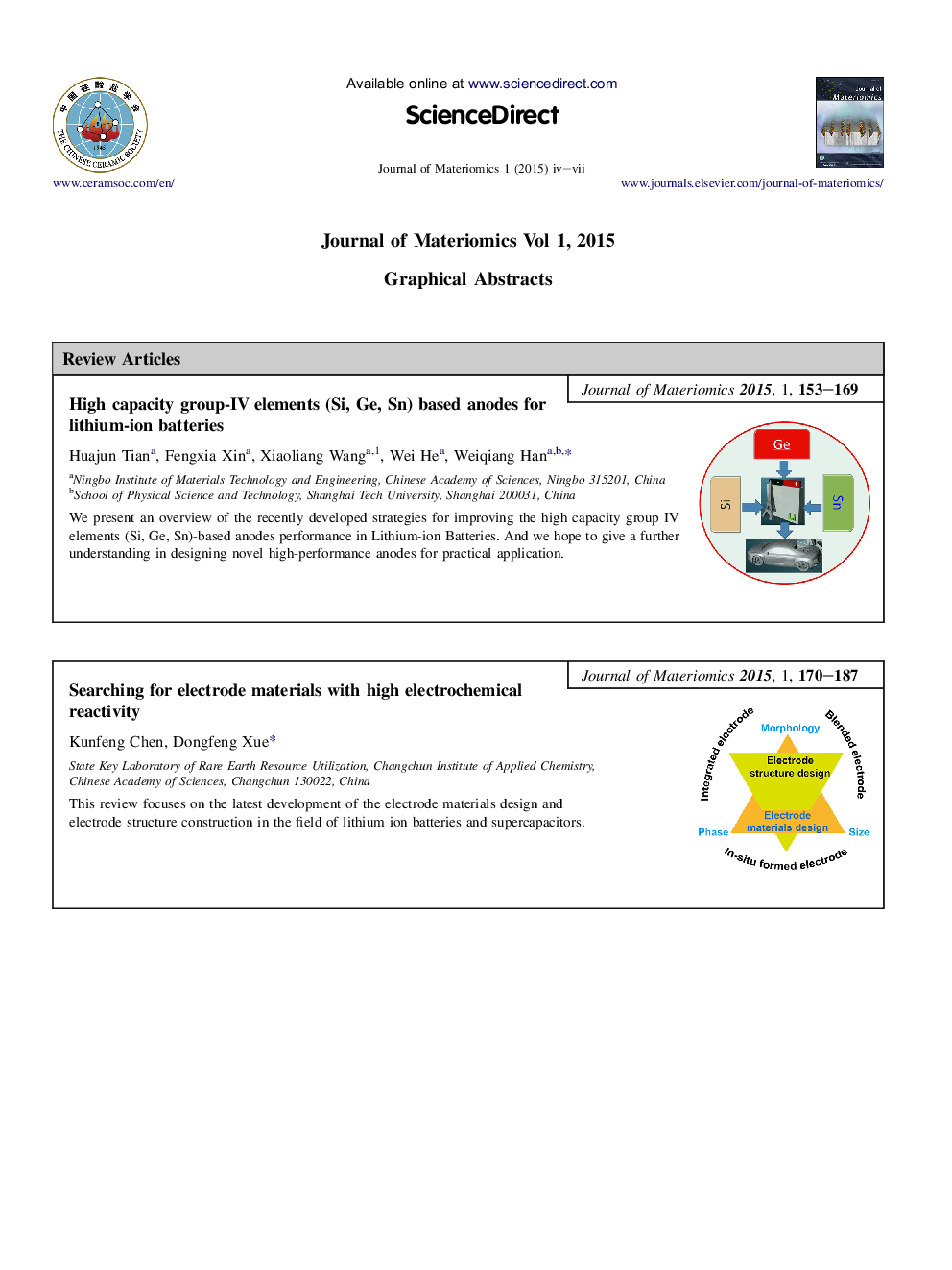 Graphical Contents list