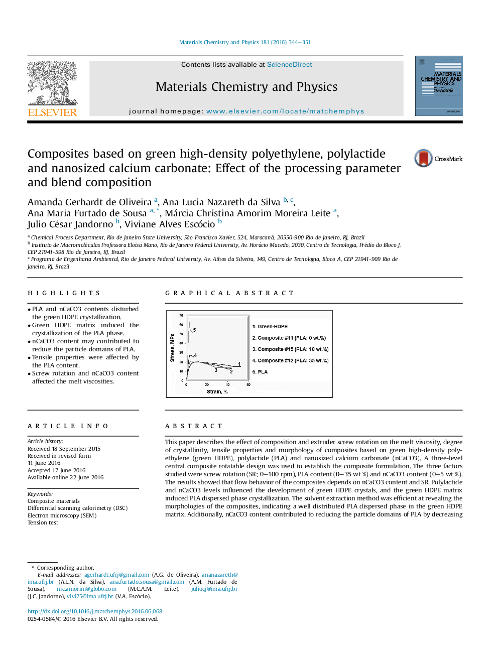 Composites based on green high-density polyethylene, polylactide and nanosized calcium carbonate: Effect of the processing parameter and blend composition