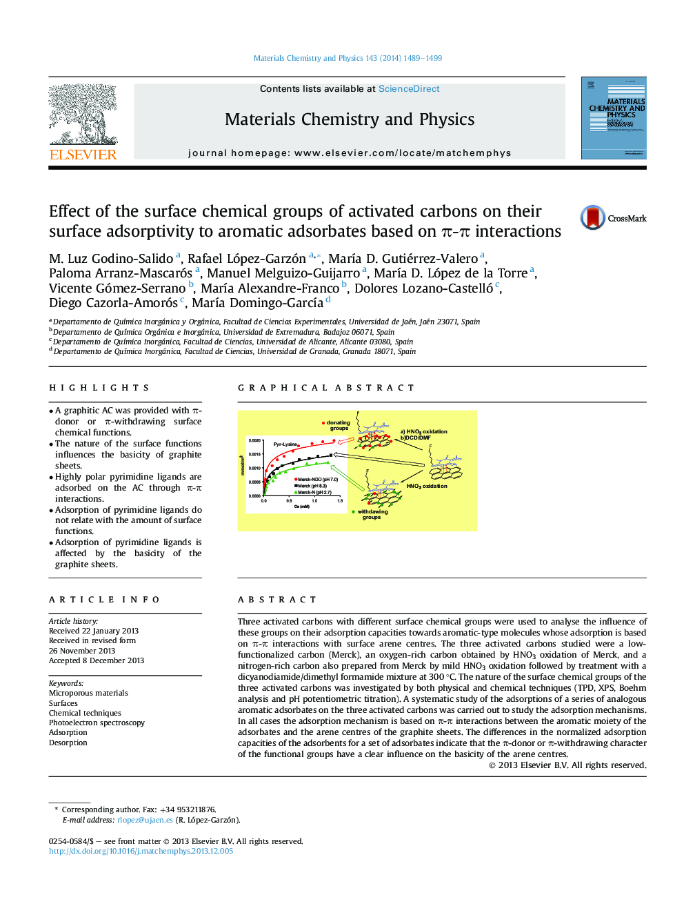 Effect of the surface chemical groups of activated carbons on their surface adsorptivity to aromatic adsorbates based on π-π interactions