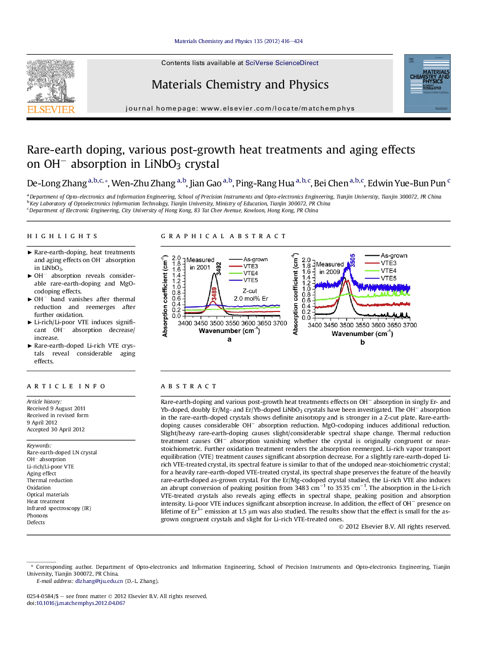 Rare-earth doping, various post-growth heat treatments and aging effects on OH− absorption in LiNbO3 crystal