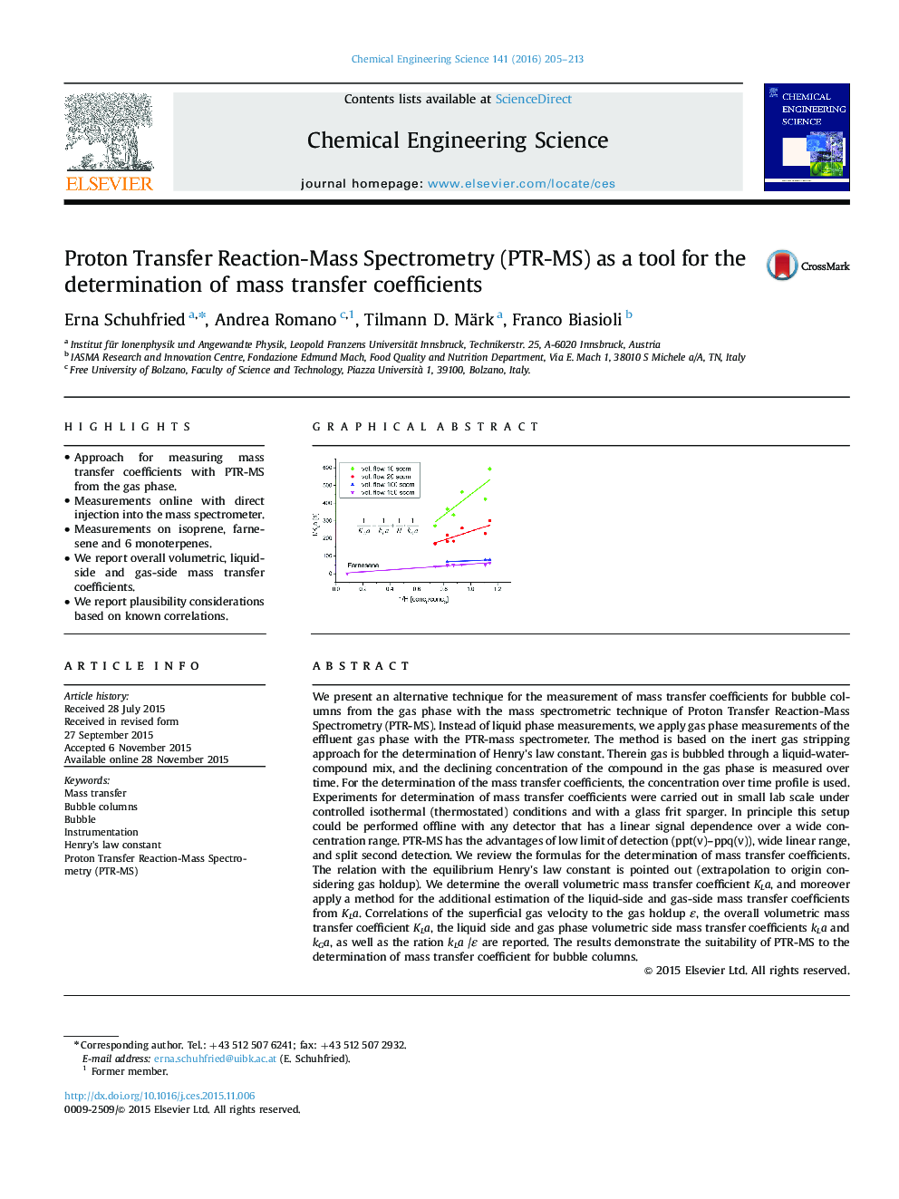 Proton Transfer Reaction-Mass Spectrometry (PTR-MS) as a tool for the determination of mass transfer coefficients