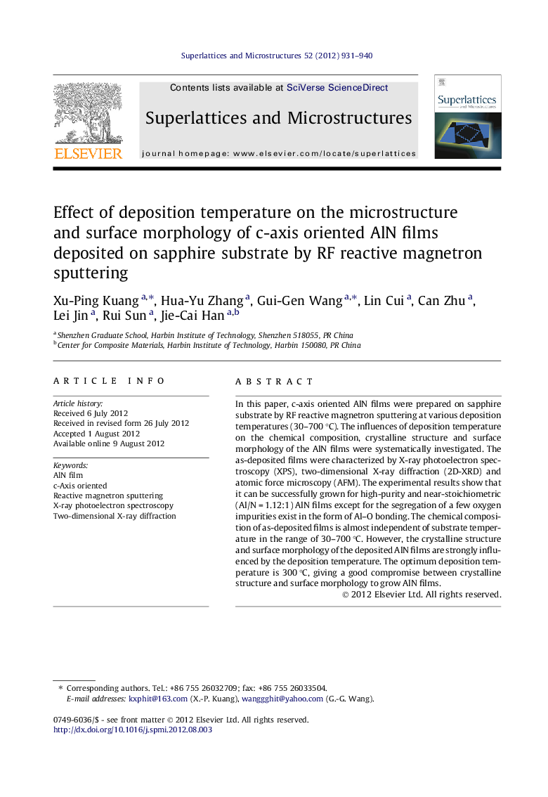 Effect of deposition temperature on the microstructure and surface morphology of c-axis oriented AlN films deposited on sapphire substrate by RF reactive magnetron sputtering