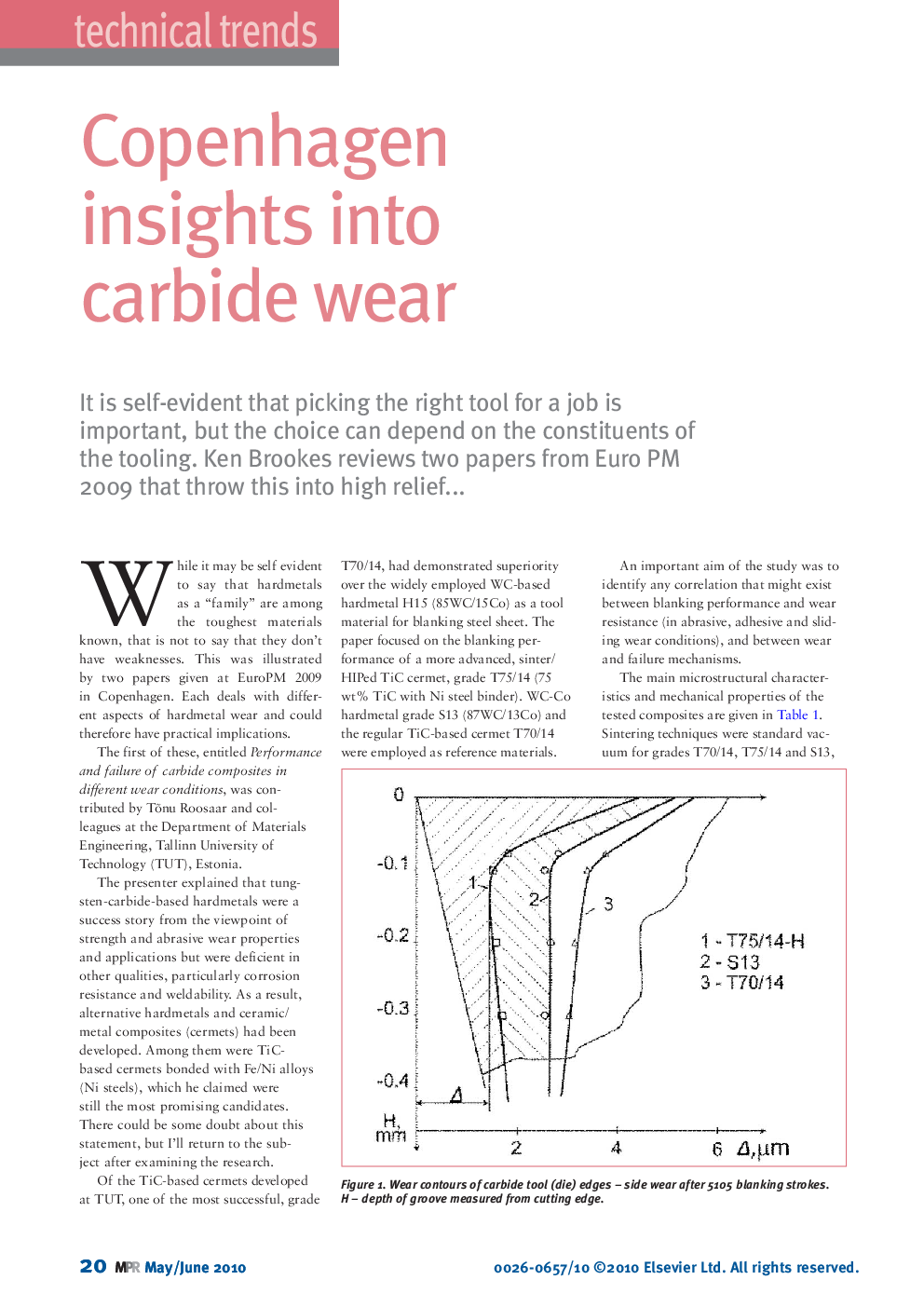 Copenhagen insights into carbide wear