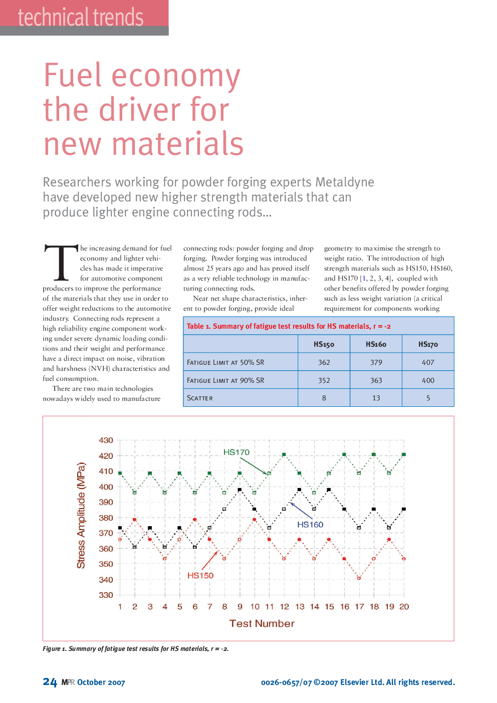 Fuel economy the driver for new materials 