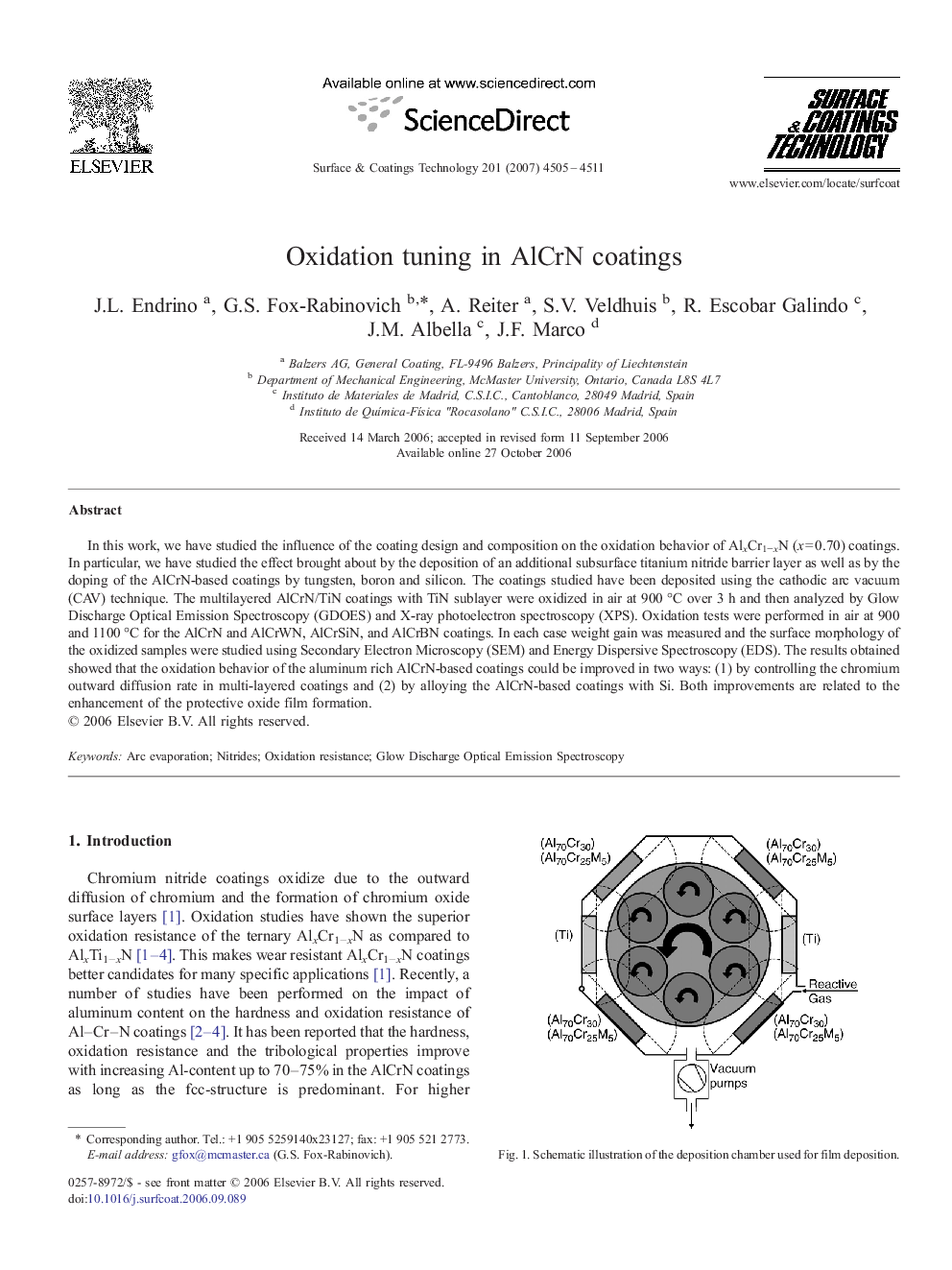 Oxidation tuning in AlCrN coatings