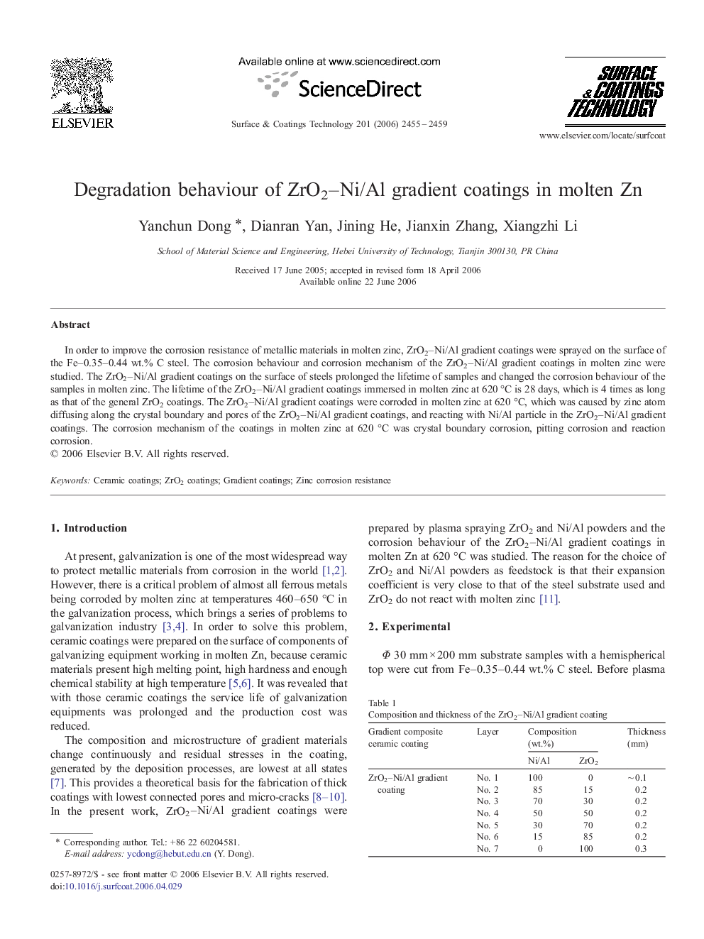 Degradation behaviour of ZrO2-Ni/Al gradient coatings in molten Zn