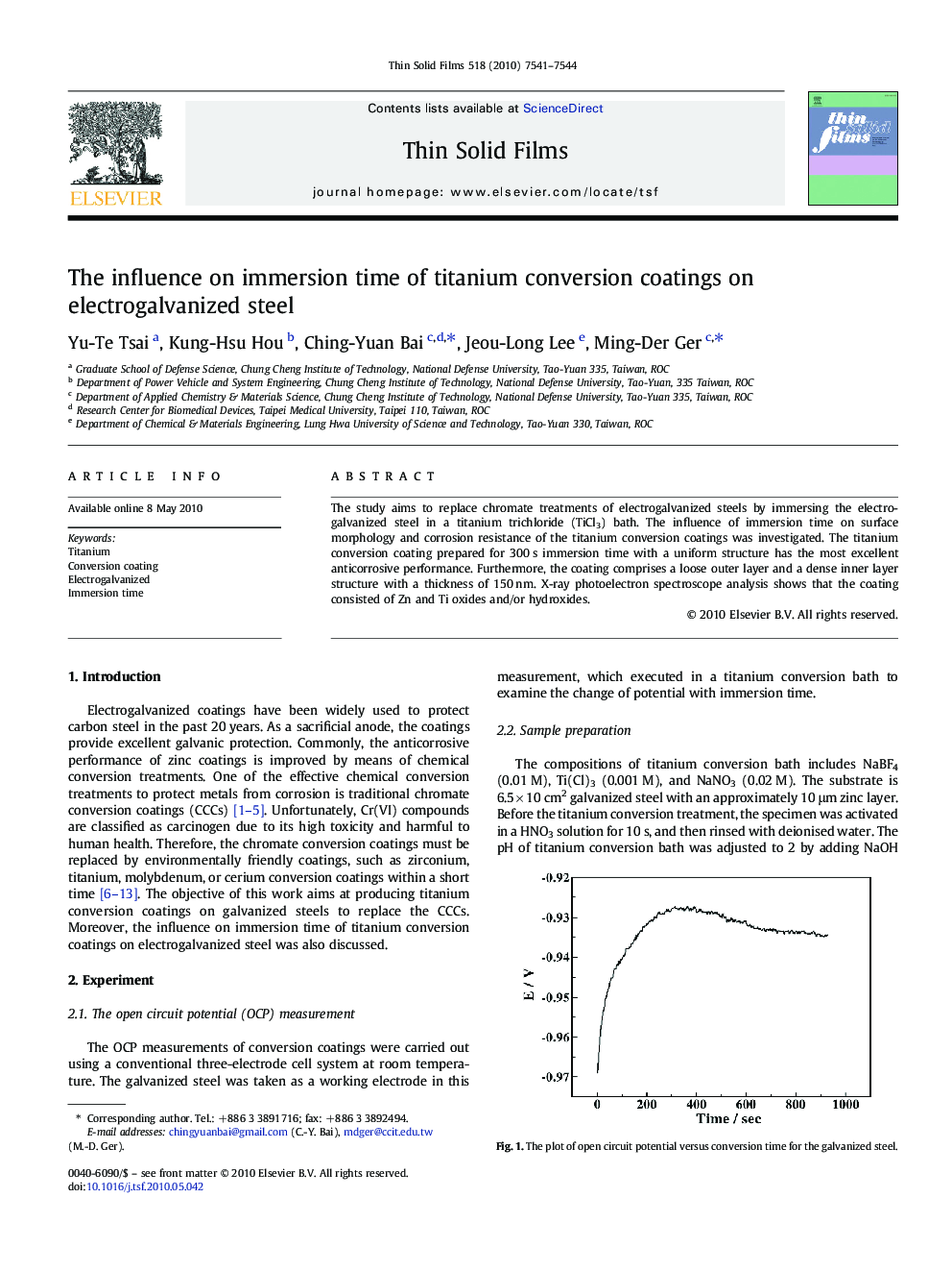 The influence on immersion time of titanium conversion coatings on electrogalvanized steel