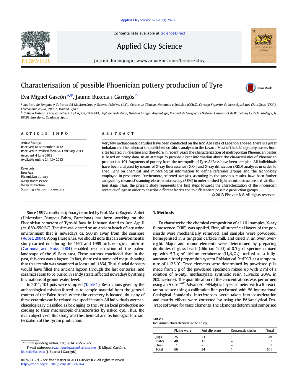 Characterisation of possible Phoenician pottery production of Tyre