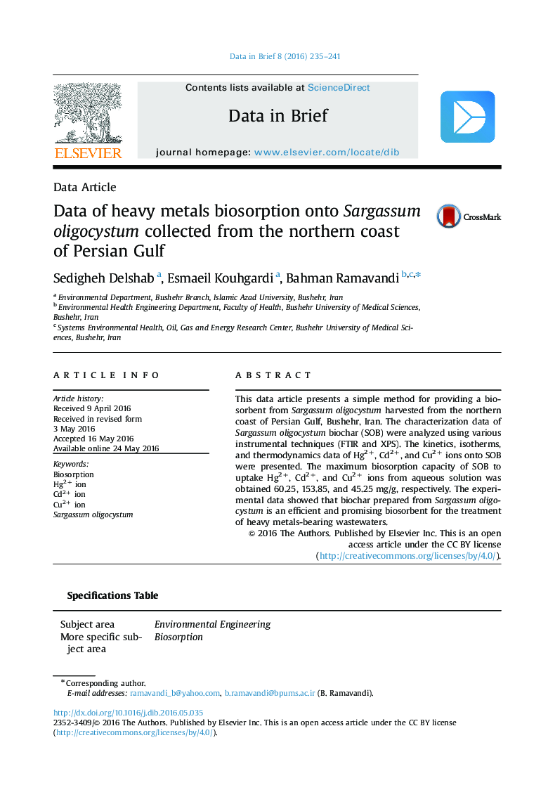 Data of heavy metals biosorption onto Sargassum oligocystum collected from the northern coast of Persian Gulf