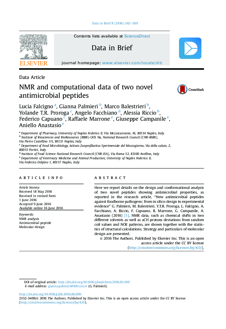 NMR and computational data of two novel antimicrobial peptides
