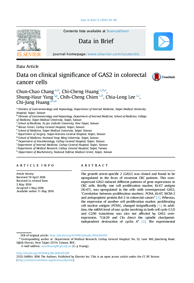 Data on clinical significance of GAS2 in colorectal cancer cells