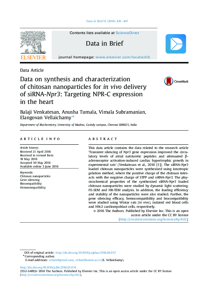 Data on synthesis and characterization of chitosan nanoparticles for in vivo delivery of siRNA-Npr3: Targeting NPR-C expression in the heart