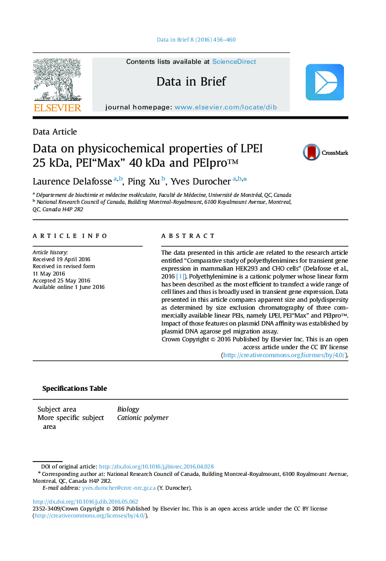 Data on physicochemical properties of LPEI 25 kDa, PEI“Max” 40 kDa and PEIpro™