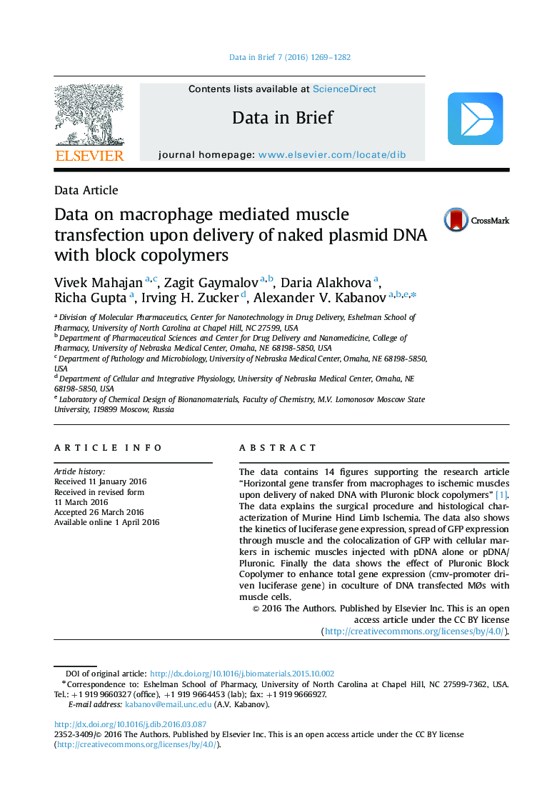 Data on macrophage mediated muscle transfection upon delivery of naked plasmid DNA with block copolymers