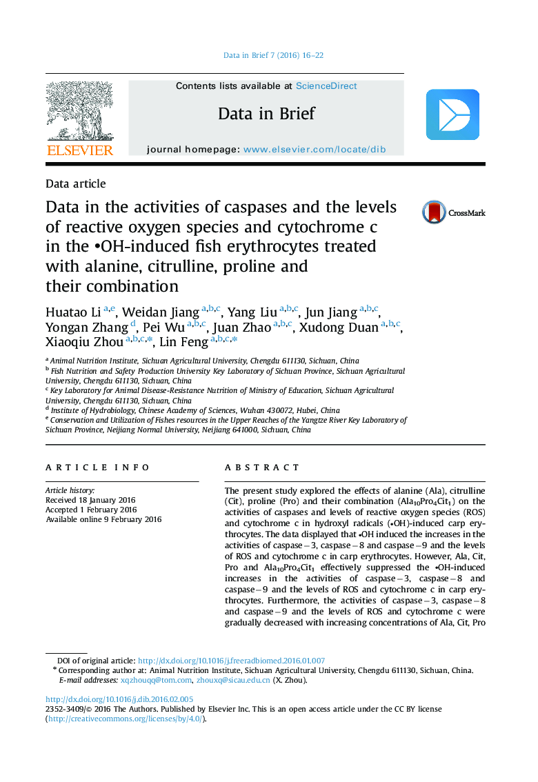 Data in the activities of caspases and the levels of reactive oxygen species and cytochrome c in the •OH-induced fish erythrocytes treated with alanine, citrulline, proline and their combination