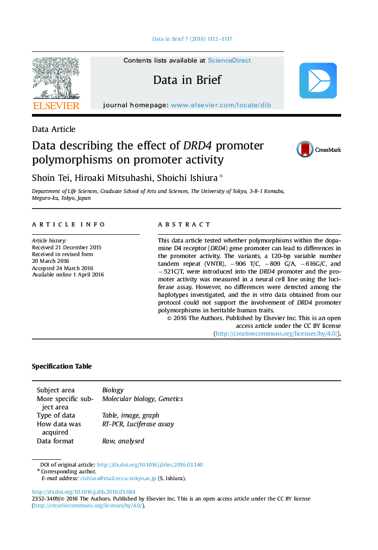 Data describing the effect of DRD4 promoter polymorphisms on promoter activity