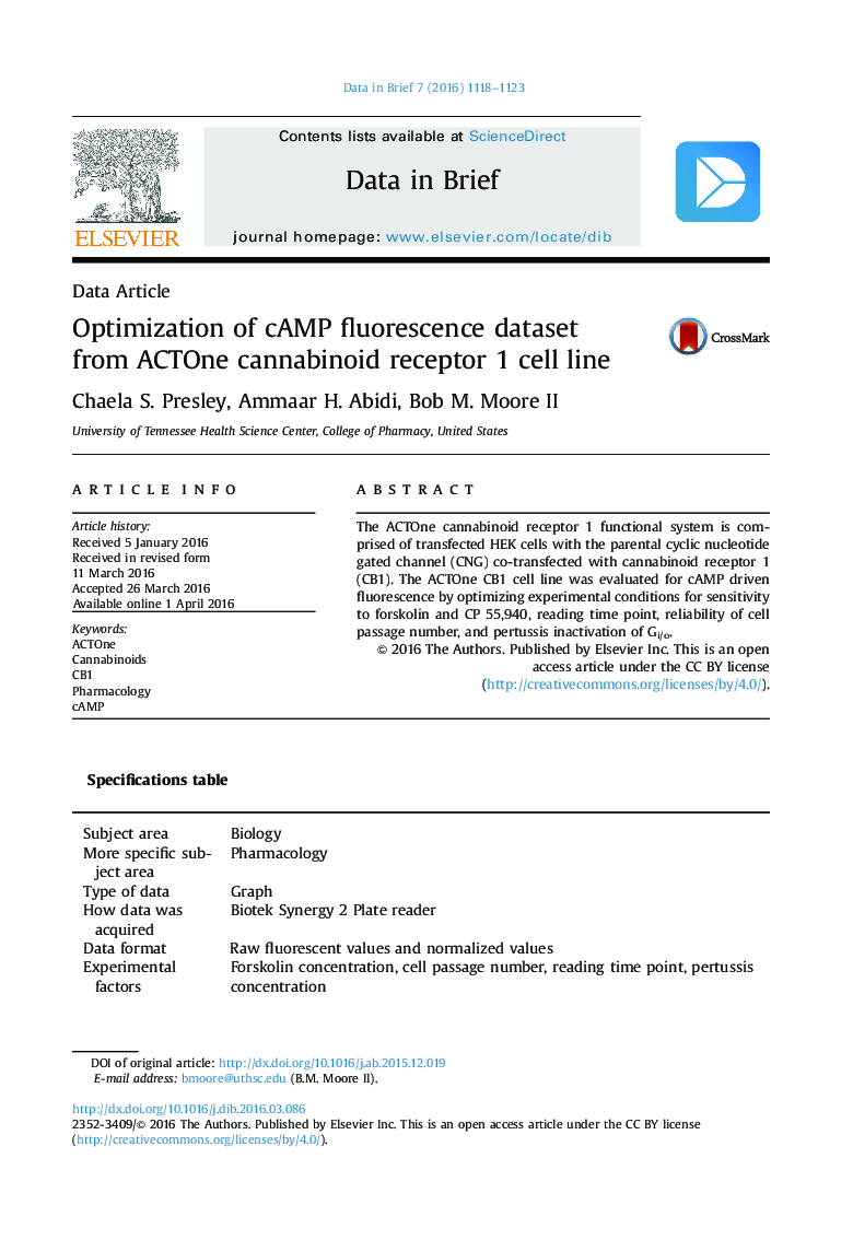 Optimization of cAMP fluorescence dataset from ACTOne cannabinoid receptor 1 cell line