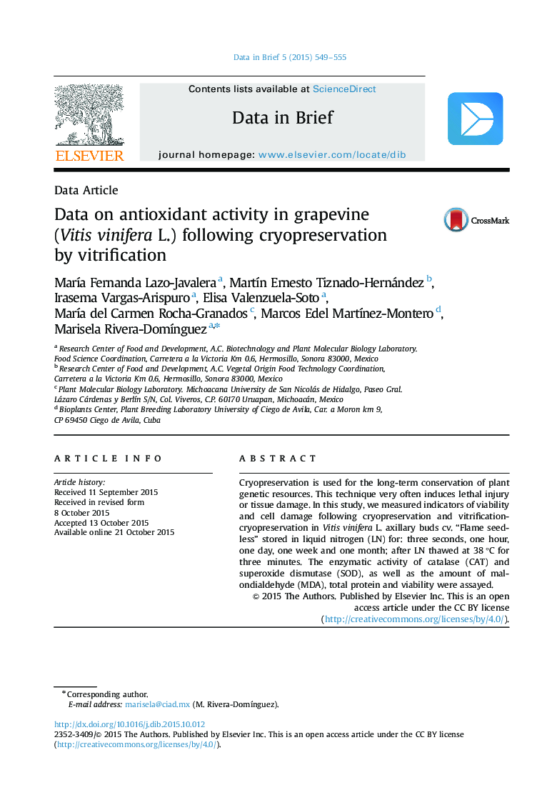 Data on antioxidant activity in grapevine (Vitis vinifera L.) following cryopreservation by vitrification